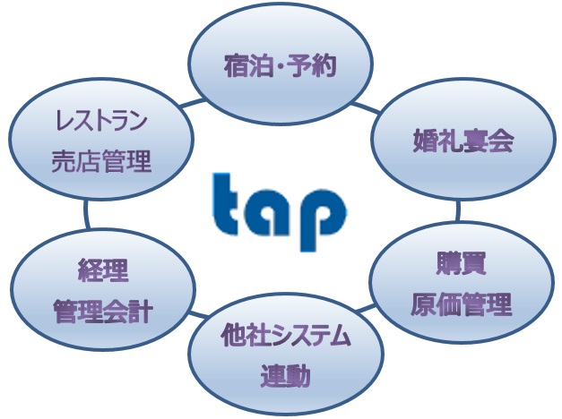 営業系から管理系までのトータルシステム