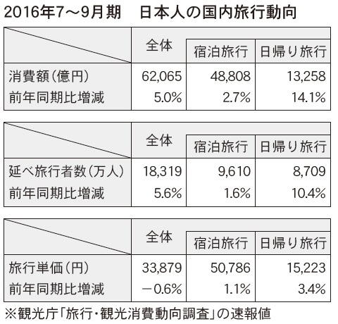 161126%e8%a1%a8